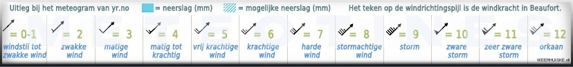 WEERHUISKE.nl - de verklaring van de wind-tekens WEERHUISKE.nl - de verklaring van de windvaan