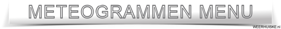 meteogram voor het weer in 