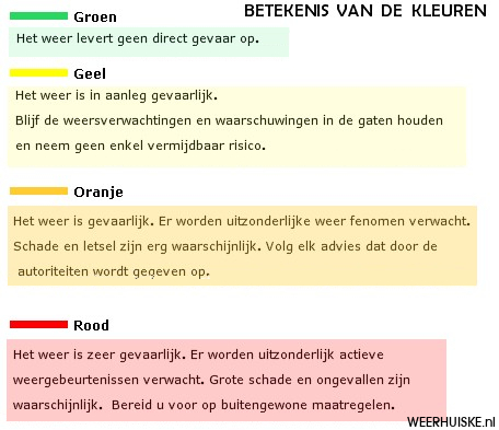 weeralarm uitleg kleuren