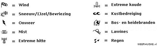 weeralarm uitleg tekens